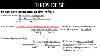 TIPOS DE SE
En la pasiva refleja el sujeto siempre estará
desempeñado por un sustantivo que no se
refiera a persona:
Se venden bocadillos
 