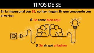 TIPOS DE SE
7. Se ético o de interés:
Se emplea cuando el sujeto muestra un especial interés por la
acción o el hablante quiere introducirse como afectado.
Juan no se tomó la sopa
N MOD N SN- CD __ ___
____________________________________________
SN-SUJ SV- PV
Con ello se consigue más expresividad. No tiene función.
 