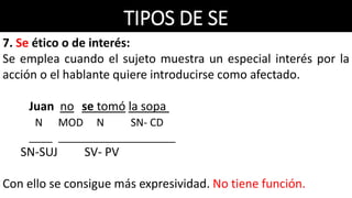 RESUMEN
Se
Con función
Variante de
Le
CI
Reflexivo
CD
CI
Recíproco
CD
CI
Sin función
Parte del
verbo
Marca de
pasiva refleja
Marca de
impersonal
Dativo ético o
de interés
 
