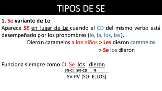 TIPOS DE SE
1. Se variante de Le
Aparece SE en lugar de Le cuando el CD del mismo verbo está
desempeñado por los pronombres (lo, la, los, las).
Dieron caramelos a los niños > Les dieron caramelos
> Se los dieron
Funciona siempre como CI: Se los dieron
SN-CI SN-CD N .
SV-PV (SO: ELLOS)
 