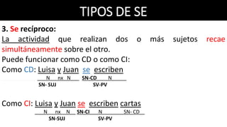 TIPOS DE SE
3. Se recíproco:
La actividad que realizan dos o más sujetos recae
simultáneamente sobre el otro.
Puede funcionar como CD o como CI:
Como CD: Luisa y Juan se escriben
N _nx N____SN-CD N __.
SN- SUJ SV-PV
Como CI: Luisa y Juan se escriben cartas
N _nx__N__ SN-CI N SN- CD .
SN-SUJ SV-PV
 