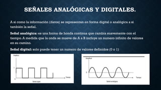 TIPOS DE SEÑALES-TEORIA DE LAS COMUNICACIONES (1).pptx