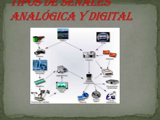 Tipos de señales Analógica y Digital 