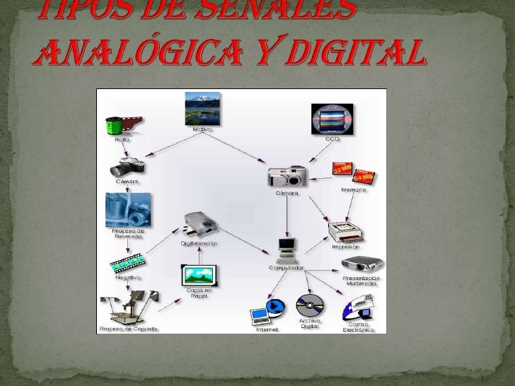 Tipos De SeñAles AnalóGica Y Digital