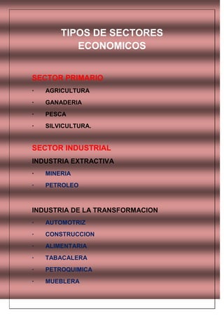 TIPOS DE SECTORES
           ECONOMICOS


SECTOR PRIMARIO
·   AGRICULTURA
·   GANADERIA
·   PESCA
·   SILVICULTURA.


SECTOR INDUSTRIAL
INDUSTRIA EXTRACTIVA
·   MINERIA
·   PETROLEO



INDUSTRIA DE LA TRANSFORMACION
·   AUTOMOTRIZ
·   CONSTRUCCION
·   ALIMENTARIA
·   TABACALERA
·   PETROQUIMICA
·   MUEBLERA
 