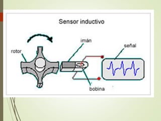 Tipos de sensores automotrices