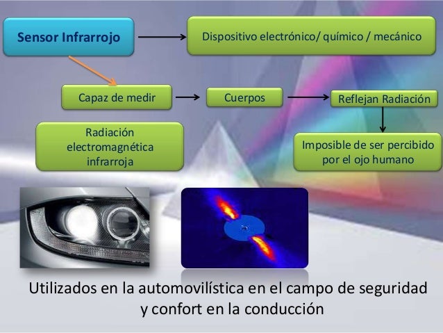 Tipos de sensores de luz