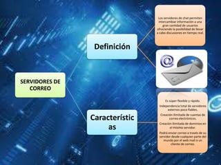 Los servidores de chat permiten
                                 intercambiar información a una
                                    gran cantidad de usuarios
                                ofreciendo la posibilidad de llevar
                                a cabo discusiones en tiempo real.



                 Definición



SERVIDORES DE
   CORREO
                                      Es súper flexible y rápido.
                                  Independencia total de servidores
                                       externos poco fiables.
                                  Creación ilimitada de cuentas de
                Característic           correo electrónicos.
                                  Creación ilimitada de dominios en
                     as                  el mismo servidor.
                                  Podrá enviar correo a través de su
                                  servidor desde cualquier parte del
                                     mundo por el web mail o un
                                          cliente de correo.
 