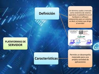 Un término usado a menudo
                   Definición       como sinónimo de sistema
                                   operativo, la plataforma es el
                                        hardware o software
                                   subyacentes para un sistema,
                                    es decir, el motor que dirige
                                              el servidor




PLATAFORMAS DE
  SERVIDOR

                                    Permite un desempeño
                                      mejorado para una
                 Características      amplia variedad de
                                         aplicaciones
 