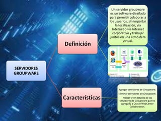 Un servidor groupware
                                es un software diseñado
                               para permitir colaborar a
                               los usuarios, sin importar
                                    la localización, vía
                                 Internet o vía Intranet
                                  corporativo y trabajar
                                juntos en una atmósfera
                                          virtual.
             Definición


SERVIDORES
GROUPWARE


                                     Agregar servidores de Groupware.
                                     Eliminar servidores de Groupware.
             Características             Probar y ver detalles de los
                                      servidores de Groupware que ha
                                       agregado a Oracle WebCenter
                                               Collaboration.
 