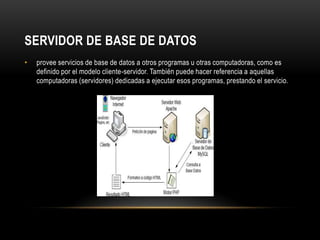 SERVIDOR DE BASE DE DATOS
•   provee servicios de base de datos a otros programas u otras computadoras, como es
    definido por el modelo cliente-servidor. También puede hacer referencia a aquellas
    computadoras (servidores) dedicadas a ejecutar esos programas, prestando el servicio.
 
