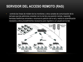 SERVIDOR DEL ACCESO REMOTO (RAS)

•    controla las líneas de módem de los monitores u otros canales de comunicación de la
    red para que las peticiones conecten con la red de una posición remota, responde
    llamadas telefónicas entrantes o reconoce la petición de la red y realiza la autentificación
    necesaria y otros procedimientos necesarios para registrar a un usuario en la red.
 