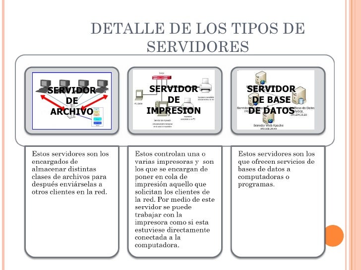 Resultado de imagen para servidores de una red