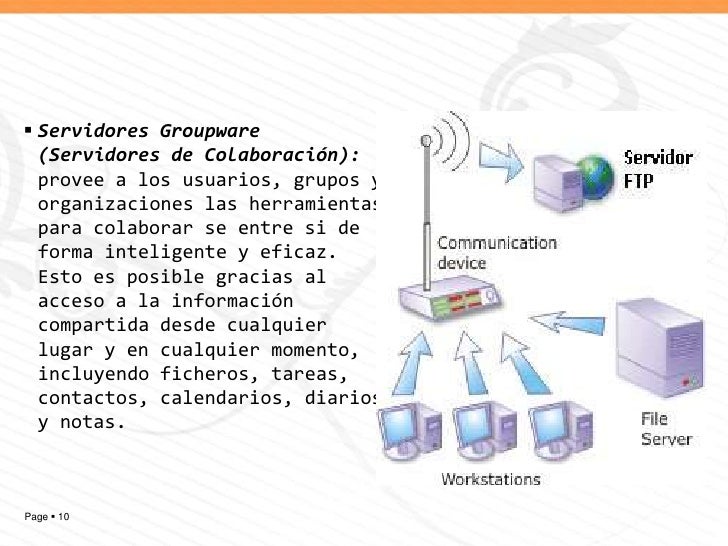 Tipos de servidores y sus usos