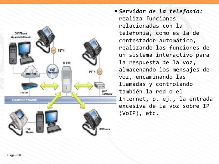 Tipos de servidores y sus usos