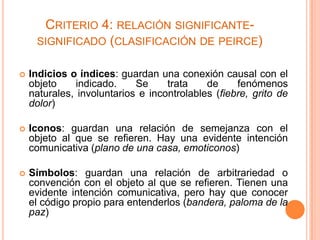 CRITERIO 4: RELACIÓN SIGNIFICANTESIGNIFICADO (CLASIFICACIÓN DE PEIRCE)


Indicios o índices: guardan una conexión causal con el
objeto
indicado.
Se
trata
de
fenómenos
naturales, involuntarios e incontrolables (fiebre, grito de
dolor)



Iconos: guardan una relación de semejanza con el
objeto al que se refieren. Hay una evidente intención
comunicativa (plano de una casa, emoticonos)



Símbolos: guardan una relación de arbitrariedad o
convención con el objeto al que se refieren. Tienen una
evidente intención comunicativa, pero hay que conocer
el código propio para entenderlos (bandera, paloma de la
paz)

 