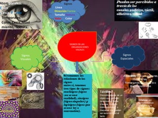 SIGNOS EN LAS
ORGANIZACIONES
VISUALES
Signos
Visuales
Signos
Espaciales
Signos
Línea
Dirección Forma
Tamaño Textura
Valor Color
Forma
Atemporales:
Color
,Cesía, Forma
Temporales
Color, Cesía,Movi
miento, Textura.
 