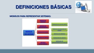 MODELOS PARA REPRESENTAR SISTEMAS:MODELOS PARA REPRESENTAR SISTEMAS:
DEFINICIONES BÁSICASDEFINICIONES BÁSICAS
 
