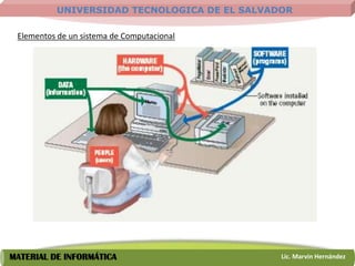 UNIVERSIDAD TECNOLOGICA DE EL SALVADOR

 Elementos de un sistema de Computacional




MATERIAL DE INFORMÁTICA                       Lic. Marvin Hernández
 