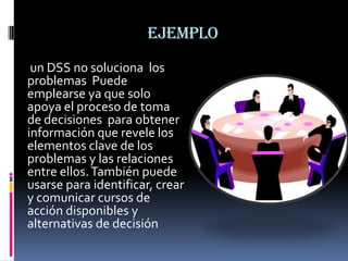 ejemplo
 un DSS no soluciona los
problemas Puede
emplearse ya que solo
apoya el proceso de toma
de decisiones para obtener
información que revele los
elementos clave de los
problemas y las relaciones
entre ellos. También puede
usarse para identificar, crear
y comunicar cursos de
acción disponibles y
alternativas de decisión
 
