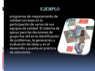 ejemplo
programas de mejoramiento de
calidad con base en la
participación de varios de sus
equipos de calidad. El sistema de
apoyo para las decisiones de
grupo fue útil en la identificación
de problemas, la generación y
evaluación de ideas y en el
desarrollo y puesta en práctica
de soluciones.
 