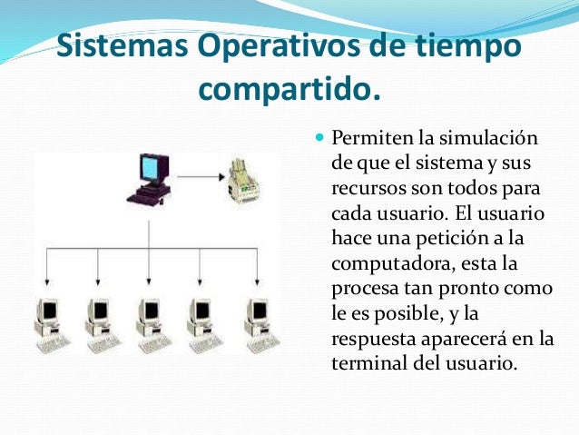 Resultado de imagen para sistemas operativos de tiempo compartido