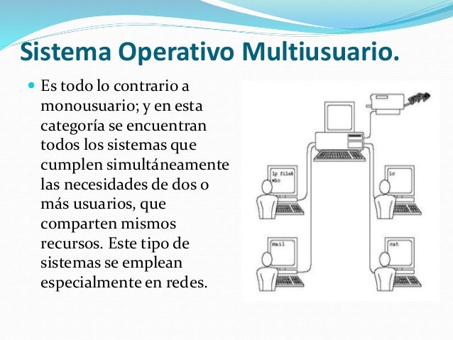 Tipos de sistema operativo y funcionamiento del Sistema Operativo