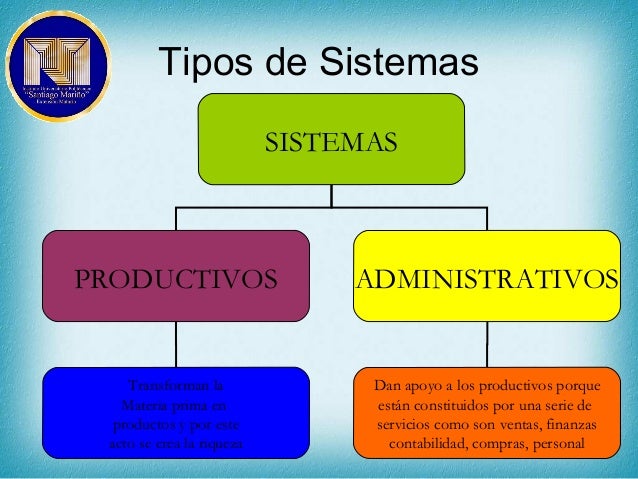 Tipos de sistemas