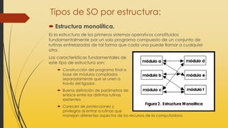 Tipos de SO por estructura:
 Estructura monolítica.
Es la estructura de los primeros sistemas operativos constituidos
fundamentalmente por un solo programa compuesto de un conjunto de
rutinas entrelazadas de tal forma que cada una puede llamar a cualquier
otra.
Las características fundamentales de
este tipo de estructura son:
 Construcción del programa final a
base de módulos compilados
separadamente que se unen a
través del ligador.
 Buena definición de parámetros de
enlace entre las distintas rutinas
existentes.
 Carecen de protecciones y
privilegios al entrar a rutinas que
manejan diferentes aspectos de los recursos de la computadora.
 