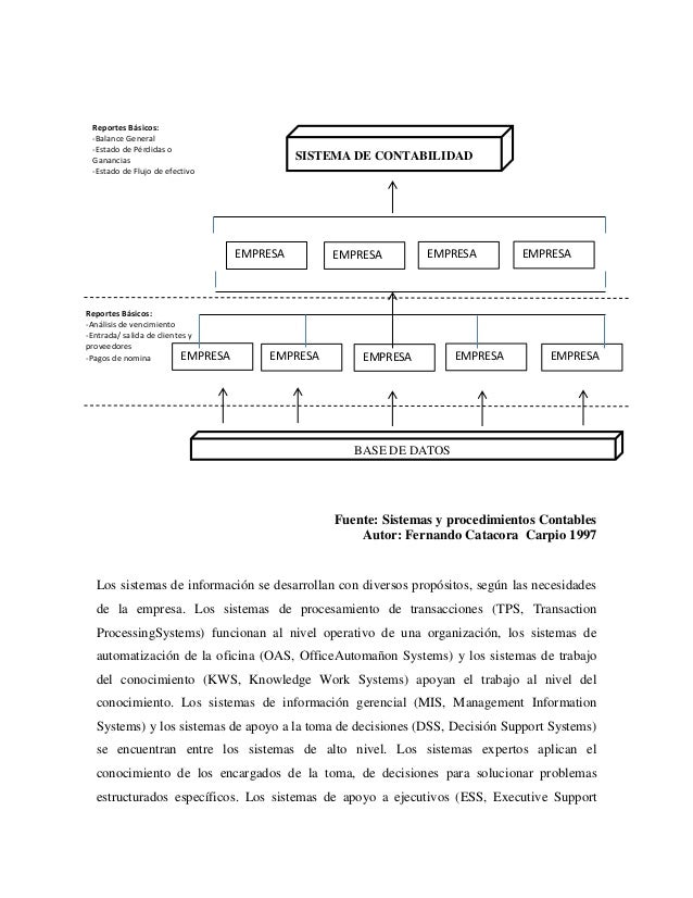Sistemas y procedimientos contables fernando catacora eBook Gratuit