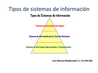 Tipos de sistemas de información
Luis Manuel Maldonado C.I: 23.556.036
 