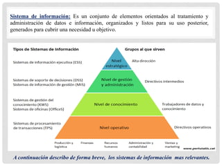 Sistema de información: Es un conjunto de elementos orientados al tratamiento y
administración de datos e información, organizados y listos para su uso posterior,
generados para cubrir una necesidad u objetivo.
A continuación describo de forma breve, los sistemas de información mas relevantes.
 