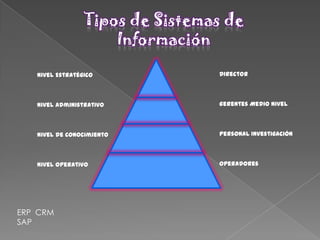 Tipos de sistemas de informacion