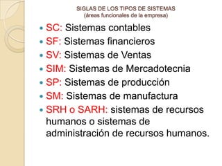 SIGLAS DE LOS TIPOS DE SISTEMAS
           (áreas funcionales de la empresa)

 SC: Sistemas contables
 SF: Sistemas financieros
 SV: Sistemas de Ventas
 SIM: Sistemas de Mercadotecnia
 SP: Sistemas de producción
 SM: Sistemas de manufactura
 SRH o SARH: sistemas de recursos
  humanos o sistemas de
  administración de recursos humanos.
 