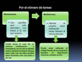 Tipos De Sistemas Operativos