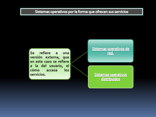 Tipos De Sistemas Operativos