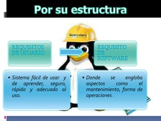 Tipos De Sistemas Operativos