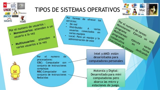Tipos de sistemas operativos