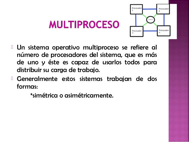 Resultado de imagen para SISTEMAS OPERATIVOS MULTIPROCESO