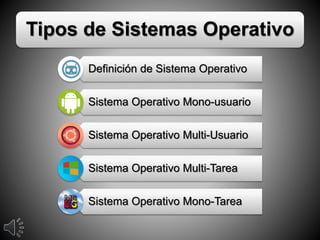 Tipos de Sistemas Operativo
Definición de Sistema Operativo
Sistema Operativo Mono-usuario
Sistema Operativo Multi-Usuario
Sistema Operativo Multi-Tarea
Sistema Operativo Mono-Tarea
 