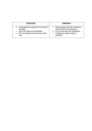 Tipos de Sociedades y Empresas | DOCX