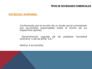 TIPOS DE SOCIEDADES COMERCIALES


SOCIEDAD ANÓNIMA


      Conformada por la reunión de un fondo social suministrado
     ...