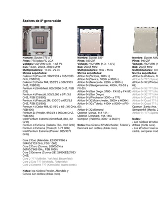 Sockets de 8ª generación




Nombre: Socket 775 o T                          Nombre: Socket 939                            Nombre: Socket AM2
Pines: 775 bolas FC-LGA                         Pines: 939 ZIF                                Pines: 940 ZIF
Voltajes: VID VRM (0.8 - 1.55 V)                Voltajes: VID VRM (1.3 - 1.5 V)               Voltajes: VID VRM (1
Bus: 133x4, 200x4, 266x4 MHz                    Bus: 200x5 MHz                                Bus: 200x5 MHz
Multiplicadores: 13.0x - 22.0x                  Multiplicadores: 9.0x - 15.0x                 Multiplicadores: 8.0x
Micros soportados:                              Micros soportados:                            Micros soportados:
Celeron D (Prescott, 326/2'533 a 355/3'333      Athlon 64 (Victoria, 2GHz+)                   Athlon 64 (Orleans, 32
GHz, FSB533)                                    Athlon 64 (Venice, 3000+ a 3800+)             Athlon 64 ??? (Spica)
Celeron D (Cedar Mill, 352/3'2 a 356/3'333      Athlon 64 (Newcastle, 2800+ a 3800+)          Athlon 64 X2 (Windso
GHZ, FSB533)                                    Athlon 64 (Sledgehammer, 4000+, FX-53 y       62)
Pentium 4 (Smithfield, 805/2'666 GHZ, FSB       FX-55)                                        Athlon 64 X2 ??? (Bris
533)                                            Athlon 64 (San Diego, 3700+. FX-55 y FX-57)   Athlon 64 X2 ??? (Arc
Pentium 4 (Prescott, 505/2,666 a 571/3,8        Athlon 64 (San Diego)                         Athlon 64 X2 ??? (Ant
GHZ, FSB 533/800)                               Athlon 64 (Winchester 3000+ a ???)            Athlon 64 Quad ??? (B
Pentium 4 (Prescott 2M, 630/3'0 a 672/3,8       Athlon 64 X2 (Manchester, 3800+ a 4600+)      Athlon 64 Quad ??? (B
GHZ, FSB 533/800)                               Athlon 64 X2 (Toledo, 4400+ a 5000+ y FX-     Athlon 64 Quad ??? (A
Pentium 4 (Cedar Mill, 631/3'0 a 661/3'6 GHz,   60)                                           Opteron (Santa Ana, 1
FSB 800)                                        Athlon 64 X2 (Kimono)                         Sempron64 (Manila, 2
Pentium D (Presler, 915/2'8 a 960/3'6 GHZ,      Opteron (Venus, 144-154)                      Athlon 64 ??? (Sparta
FSB 800)                                        Opteron (Denmark, 165-185)
Intel Pentium Extreme (Smithfield, 840, 3'2     Sempron (Palermo, 3000+ a 3500+)           Notas:
GHz)                                                                                       - Los núcleos Windsor
Pentium 4 Extreme (Gallatin, 3'4 - 3'46 GHz)    Notas: los núcleos X2 Manchester, Toledo y dobles (doble core).
Pentium 4 Extreme (Prescott, 3.73 GHz)          Denmark son dobles (doble core).           - Los Windsor traen en
Intel Pentium Extreme (Presler, 965/3073                                                   caché, comparar mod
GHz)

Core 2 Duo (Allendale, E6300/1'866 a
E6400/2133 GHz, FSB 1066)
Core 2 Duro (Conroe, E6600/2'4 a
E6700/2'666 GHz, FSB 1066)
Core 2 Extreme (Conroe XE, X6800EE/2'933
GHZ)
Core 2 ??? (Millville, Yorkfield, Bloomfield)
Core 2 Duo ??? (Wolfdale, Ridgefield)
Core 2 Extreme ??? (Kentsfield, cuatro cores)

Notas: los núcleos Presler, Allendale y
Conroe son dobles (doble core).
 
