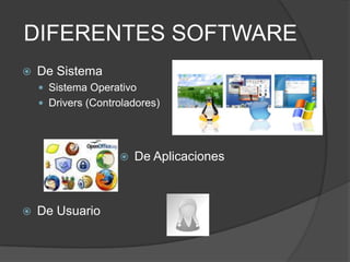 DIFERENTES SOFTWAREDe SistemaSistema OperativoDrivers (Controladores)De AplicacionesDe Usuario