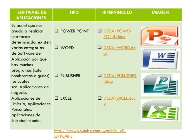 Tipos de software