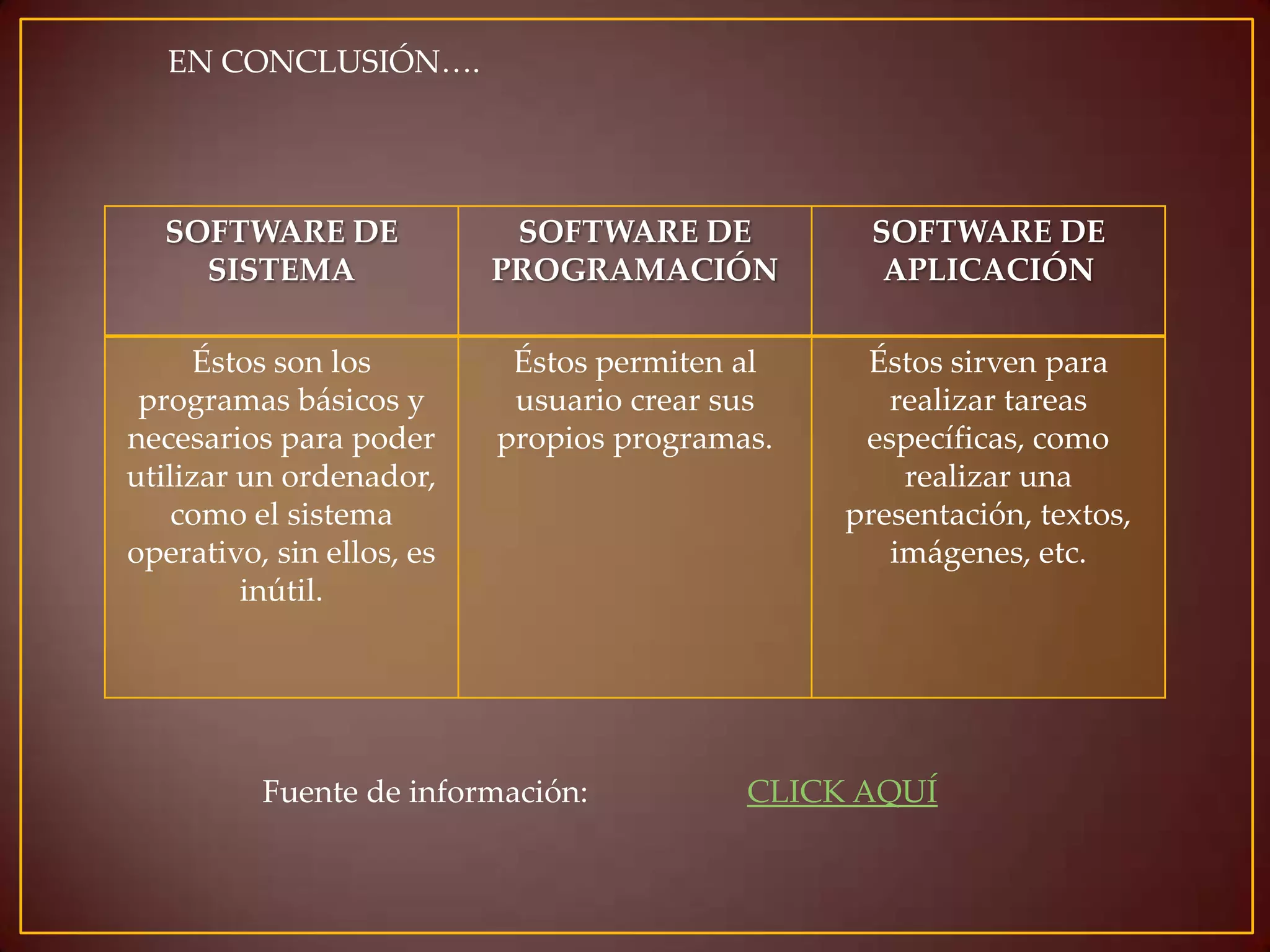 EN CONCLUSIÓN….

SOFTWARE DE
SISTEMA

SOFTWARE DE
PROGRAMACIÓN

SOFTWARE DE
APLICACIÓN

Éstos son los
programas básicos y
necesarios para poder
utilizar un ordenador,
como el sistema
operativo, sin ellos, es
inútil.

Éstos permiten al
usuario crear sus
propios programas.

Éstos sirven para
realizar tareas
específicas, como
realizar una
presentación, textos,
imágenes, etc.

Fuente de información:

CLICK AQUÍ

 