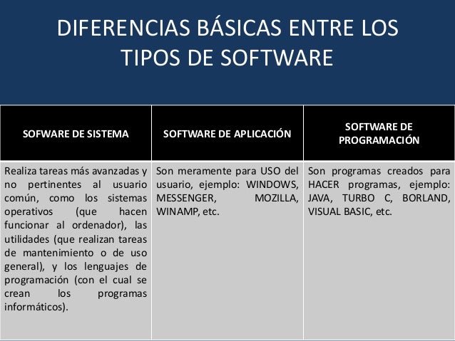 Tipos de software