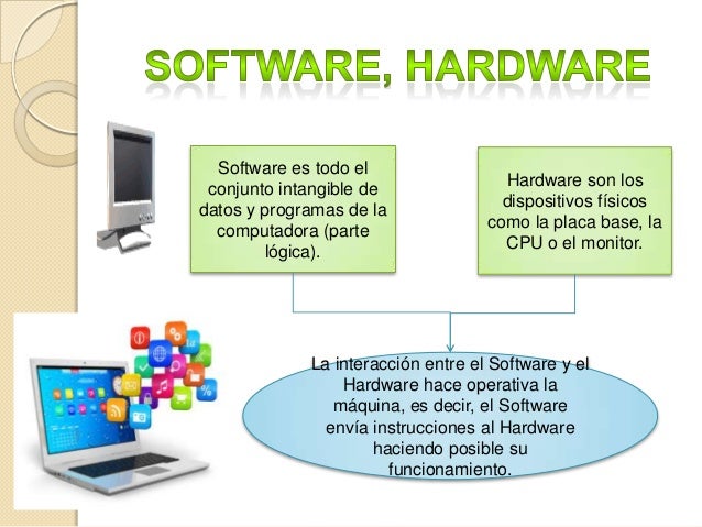 Los Tipos De Software Y Hardware Tecnologia Amino