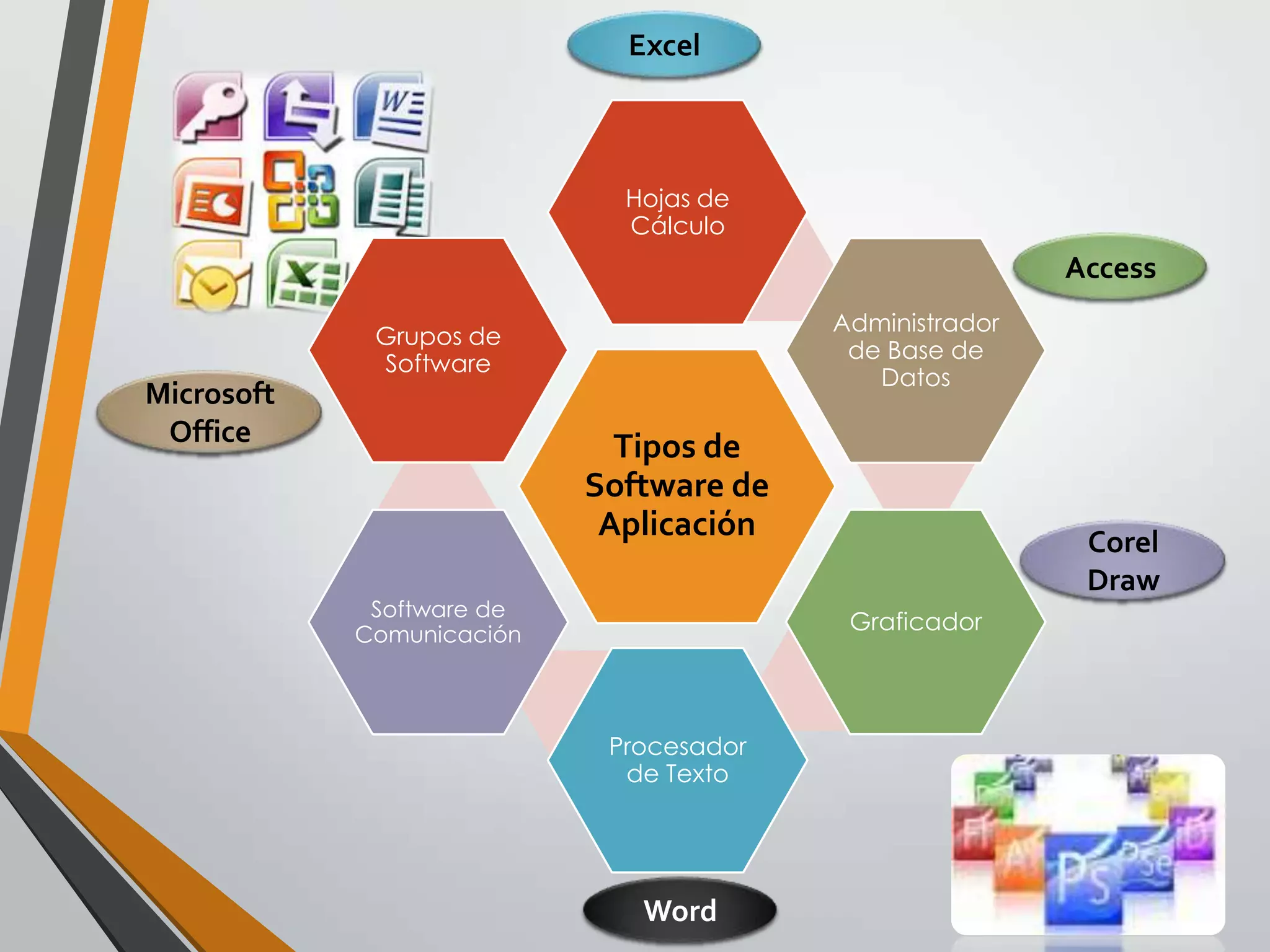 Excel

Hojas de
Cálculo

Access
Administrador
de Base de
Datos

Grupos de
Software

Microsoft
Office

Tipos de
Software de
Aplicación
Software de
Comunicación

Corel
Draw
Graficador

Procesador
de Texto

Word

 
