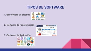 TIPOS DE SOFTWARE
1.-El software de sistema
2.-Software de Programación
3.-Software de Aplicación
 